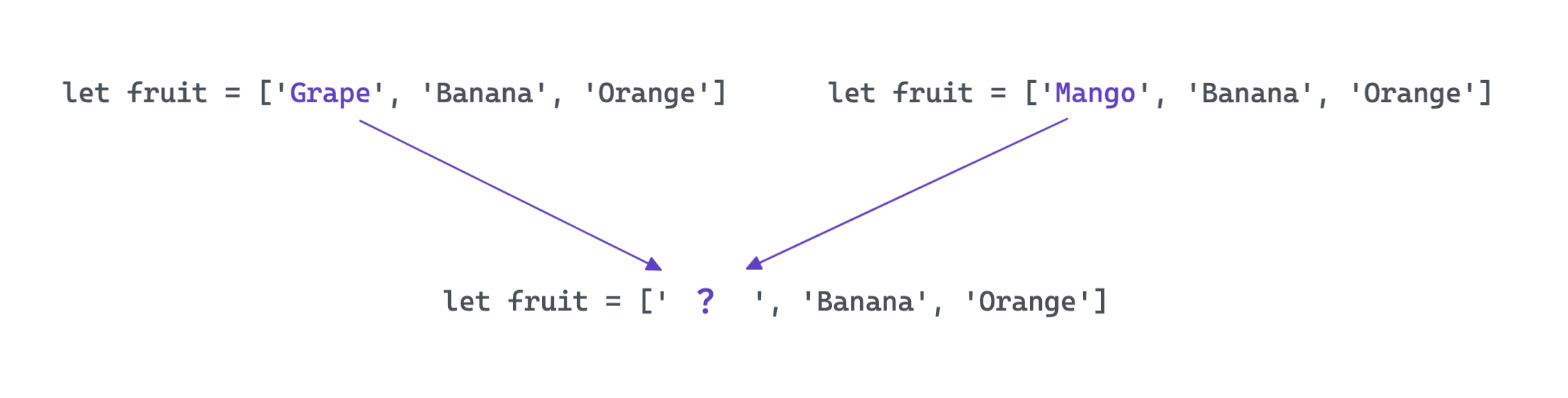 Array - which will be saved?